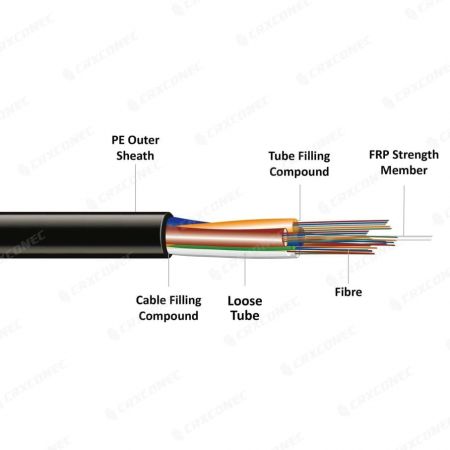 Cable de fibra óptica no metálico de tubo holgado GYFTY para exteriores - Cable de fibra óptica exterior no metálico GYFTY